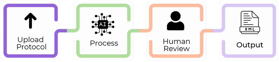 Disclosure AI Process